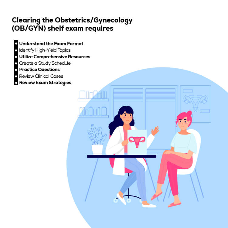 Obstetrics Gynecoogy Shelf Exam guide